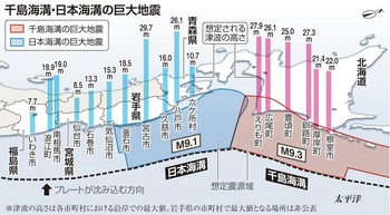 千島海溝の巨大地震.jpg