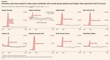 各都市の超過死亡.jpg