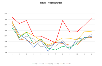 奈良県の死亡数.png