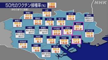 東京区部の接種率.jpeg