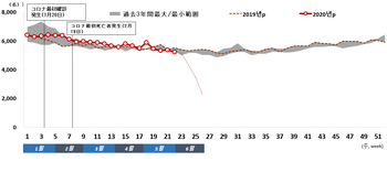 韓国の超過死亡グラフ.png