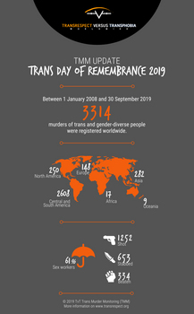 TMM Update Trans Day of Remembrance 2019.jpg