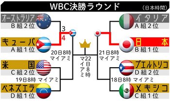 WBCトーナメント.jpg